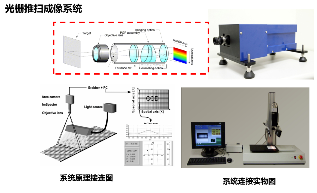 什么是高光譜成像技術(shù)？高光譜成像技術(shù)的使用原理