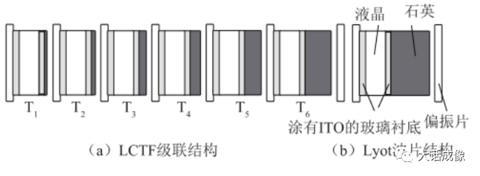 高光譜成像技術(shù)的介紹