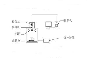 高光譜相機(jī)的原理是什么？高光譜相機(jī)有何具體應(yīng)用？