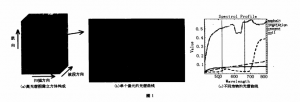 高光譜圖像分類(lèi)中的包絡(luò)線(xiàn)消除方法研究