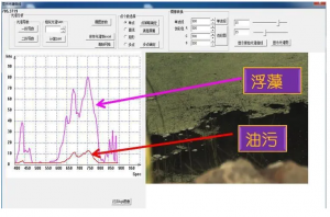 高光譜相機(jī)怎么看數(shù)據(jù)？