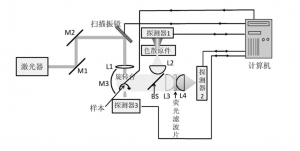 高光譜相機的工作原理及應用