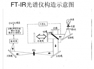 紅外高光譜成像儀對氣體光譜測量的應(yīng)用